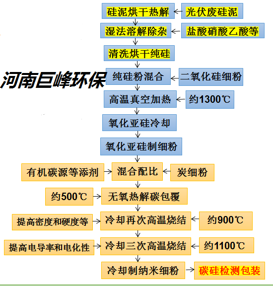 鋰電池負(fù)極石墨粉再生修復(fù)技術(shù)工藝線 鋰電池負(fù)極石墨粉再生修復(fù)技術(shù)工藝線
